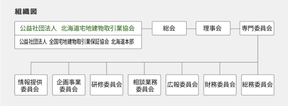 組織図